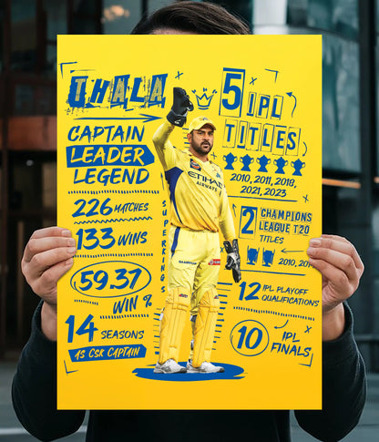MS Dhoni IPL Legacy Wall Poster
